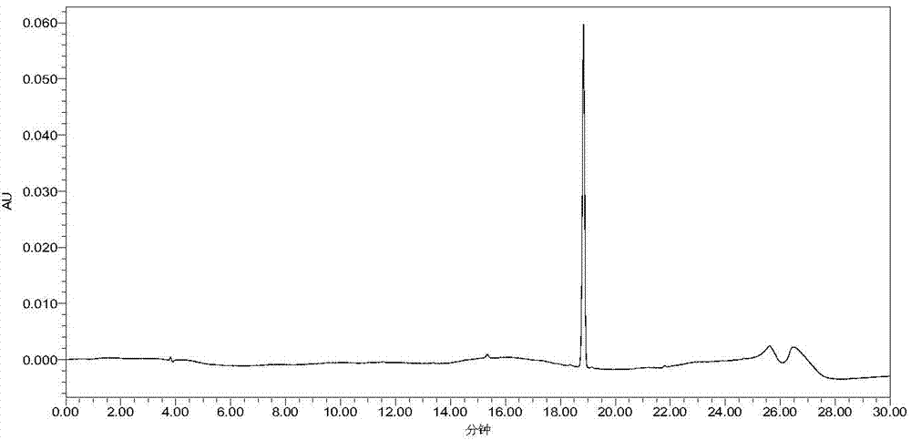 Method for extraction and separation of chlorogenic acid, pinoresinol diglucoside, aucubin and gutta-percha from eucommia ulmodies oliv raw material