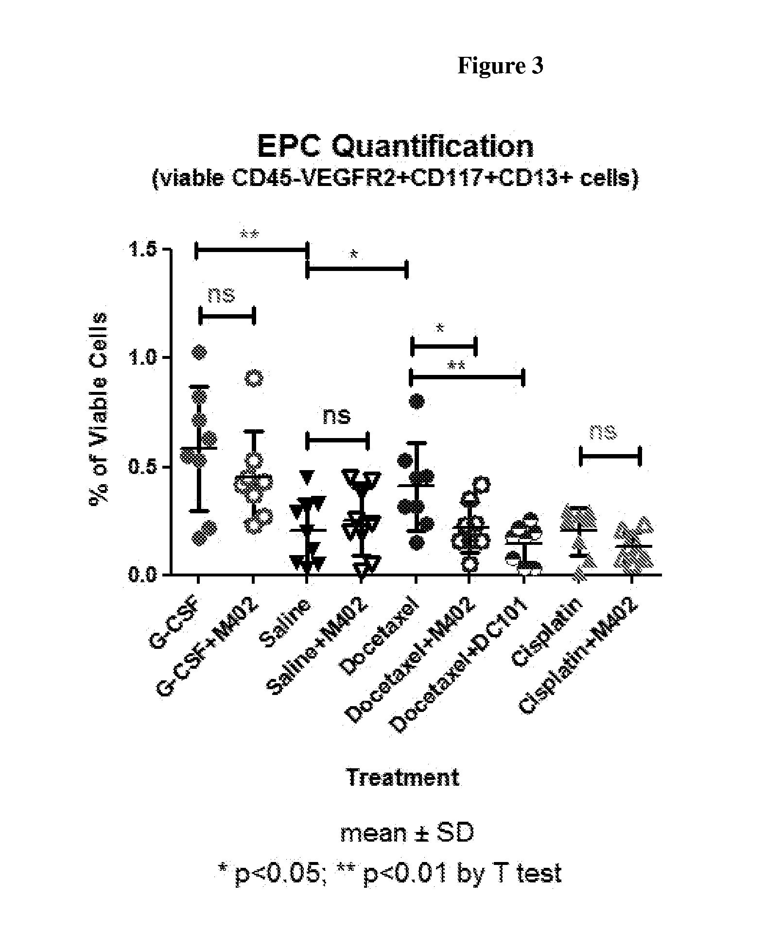 Polysaccharide compositions and methods of use for the treatment and prevention of disorders associated with progenitor cell mobilization