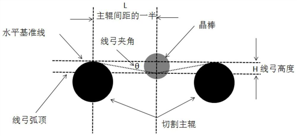 Control method and control system for cutting crystal bar by diamond wire