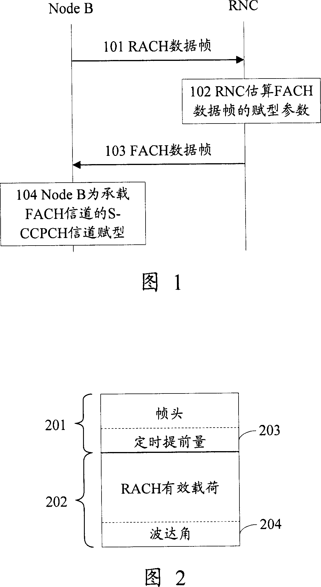 Beam shaping method for access to signal channel