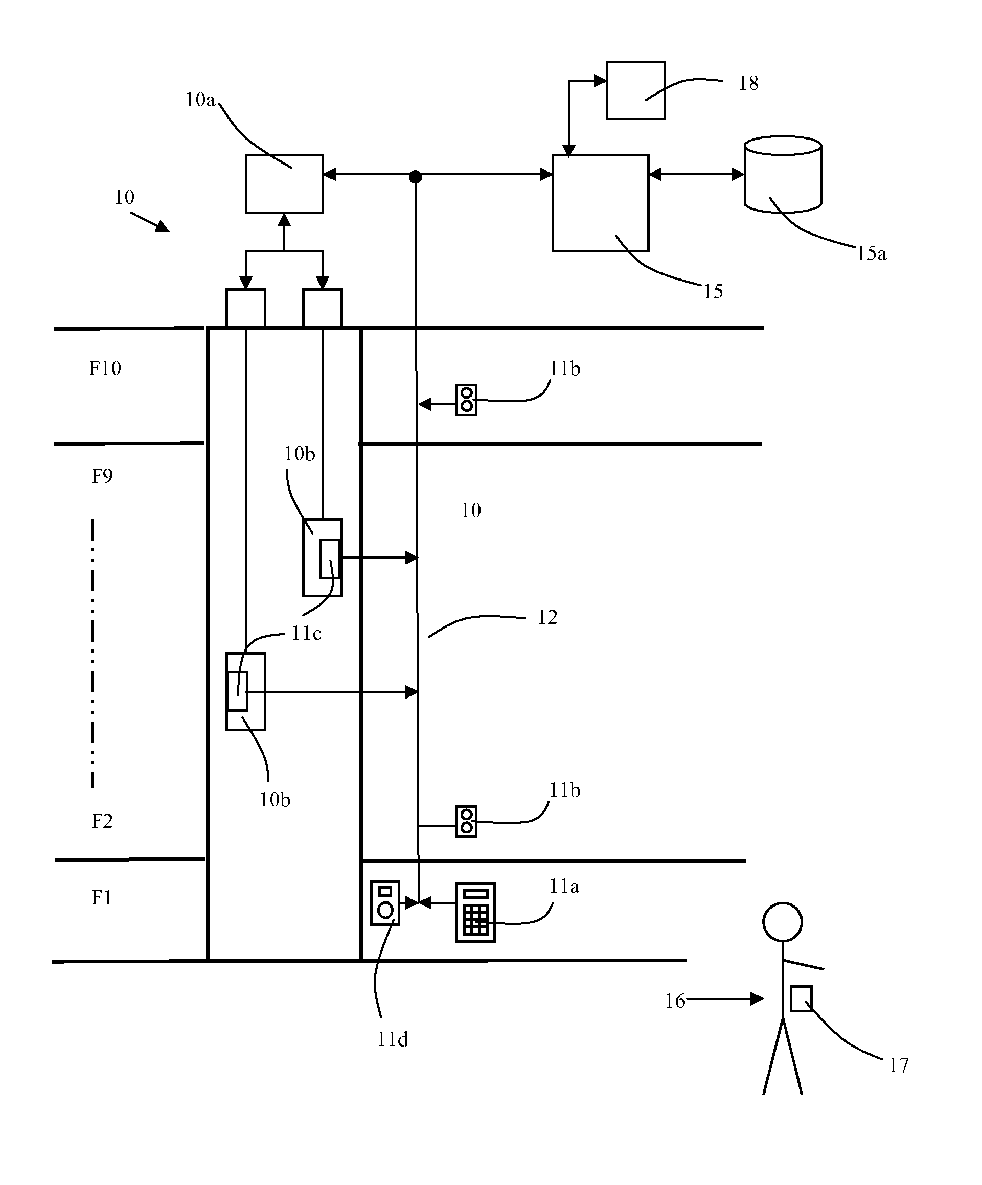 Method and system for giving service requests to a conveyance system