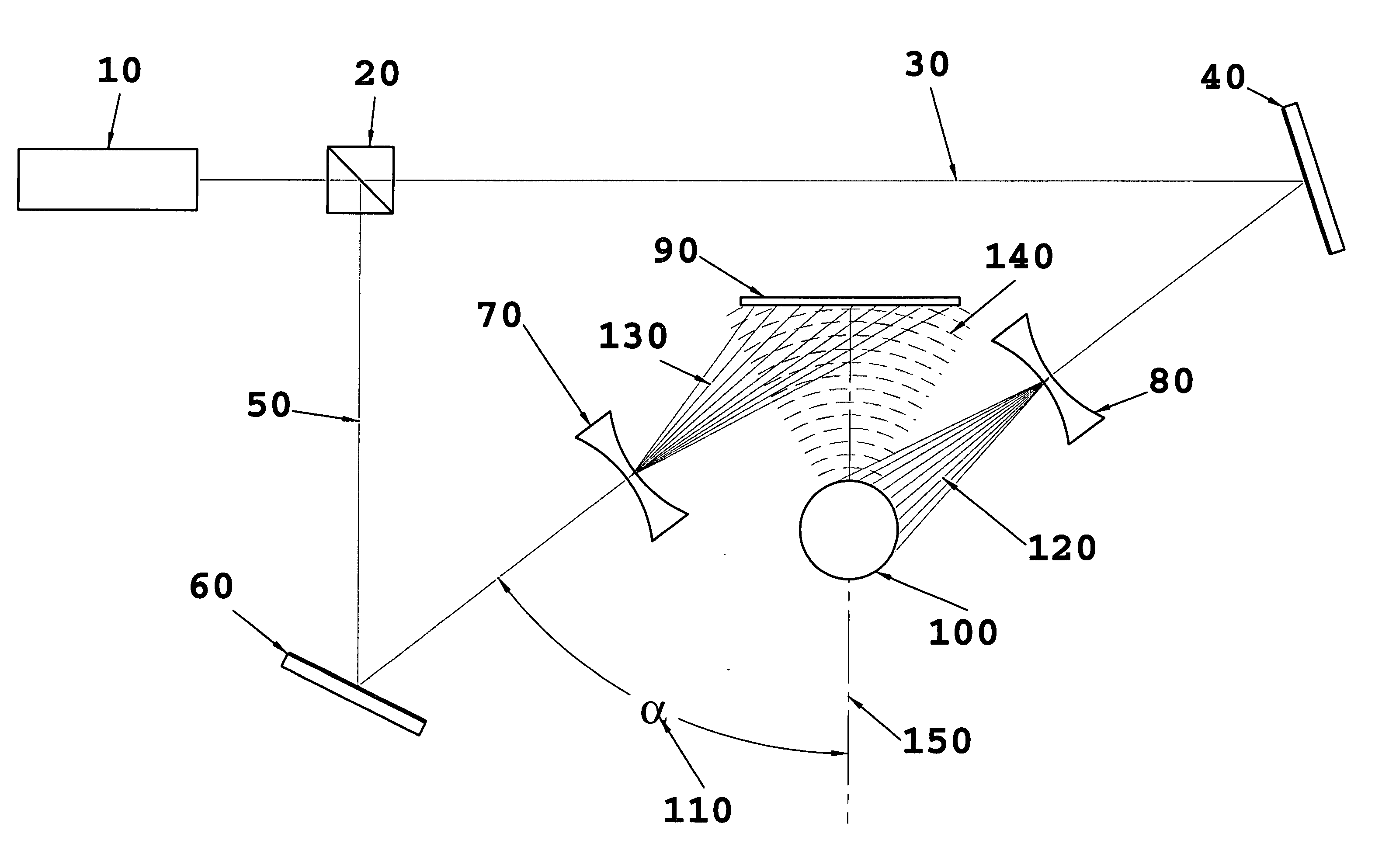 Method of producing and viewing 3-dimentional images and secure data encryption/decryption based on holographic means