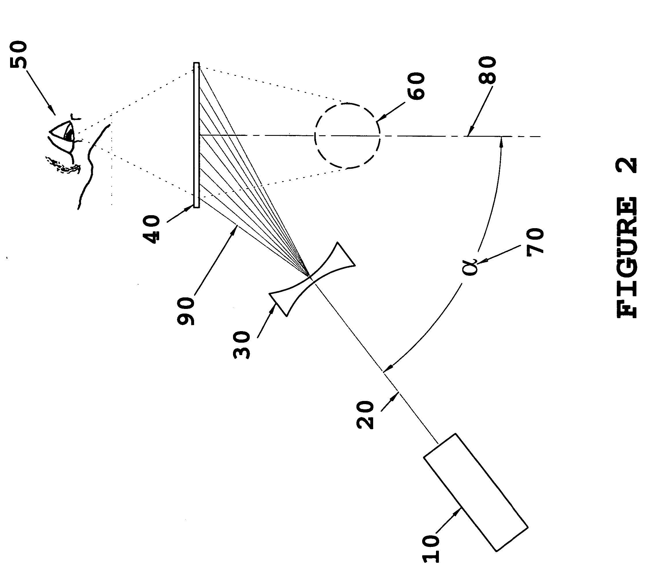 Method of producing and viewing 3-dimentional images and secure data encryption/decryption based on holographic means