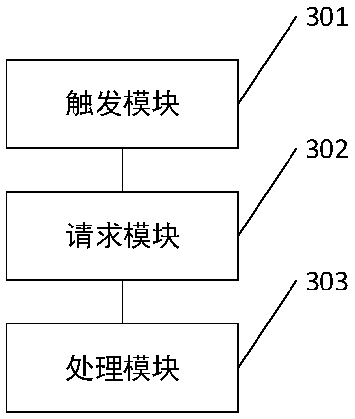 Data processing method and related device