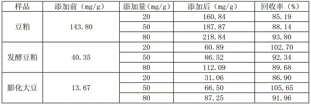 Anti-beta-conglycinin monoclonal antibody and application thereof