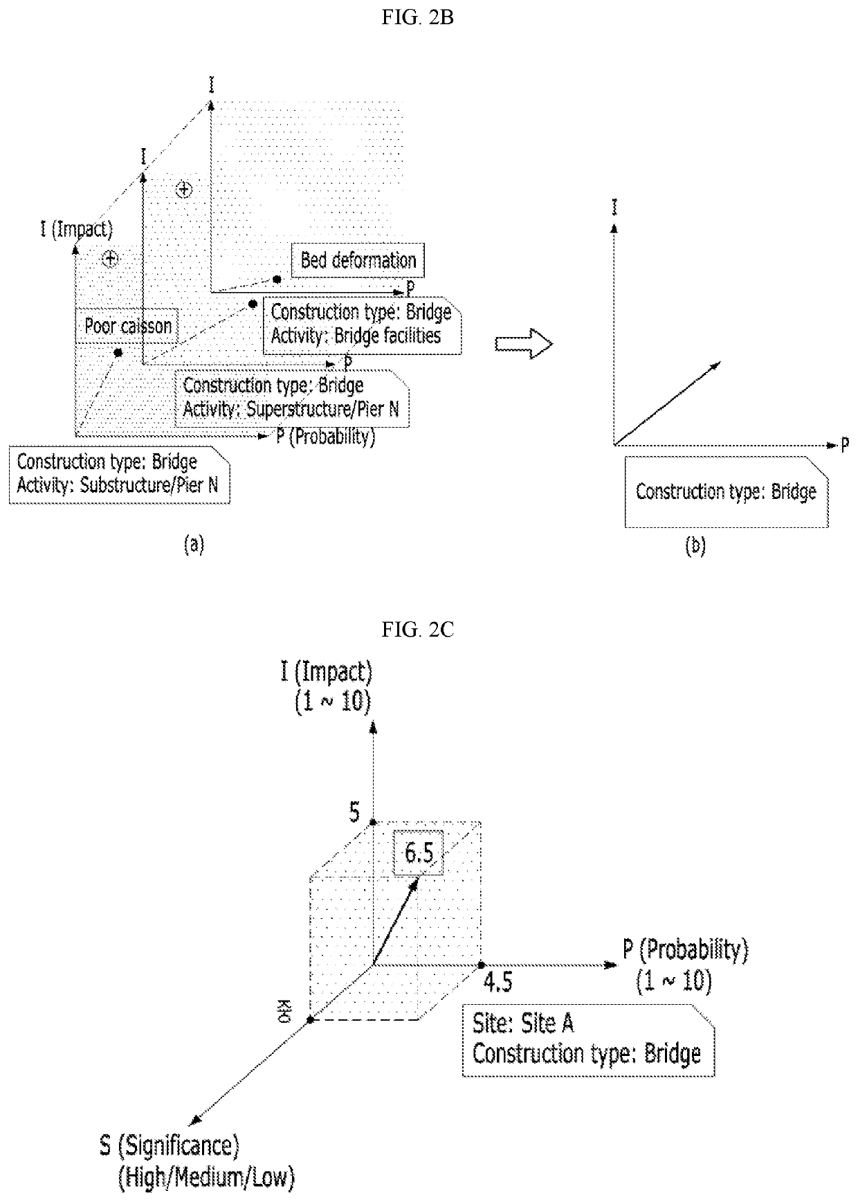 Multi-dimensional risk matrix and method for generating thereof