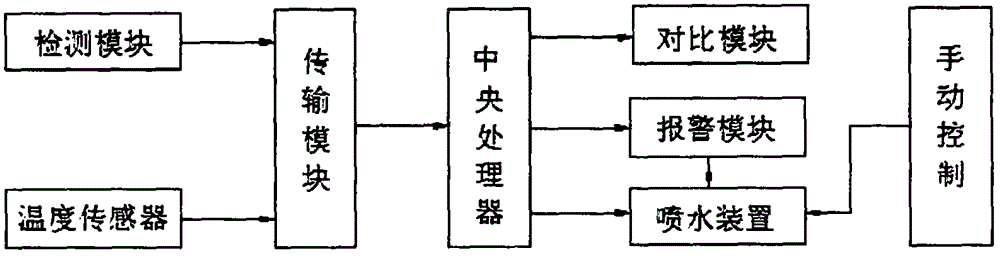 Early warning system and judgment method for heat fade phenomenon of vehicle