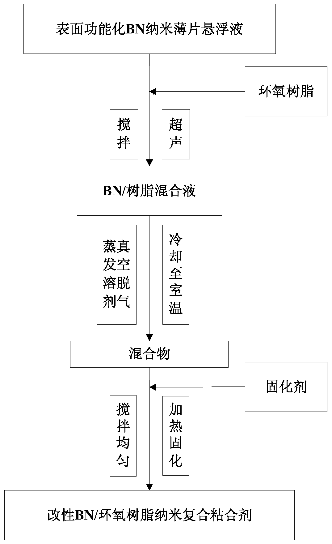 Surface-functionalized BN nanosheet, and preparation method and application thereof