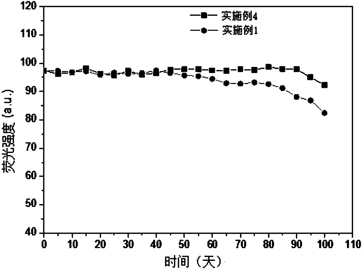 Fluorescent sensor and application thereof in determination of niclosamide