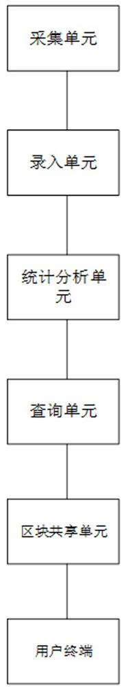 Data communication construction method based on social security statistics