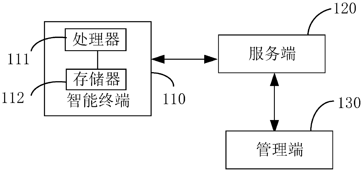 Voice processing method and device, intelligent terminal and storage medium