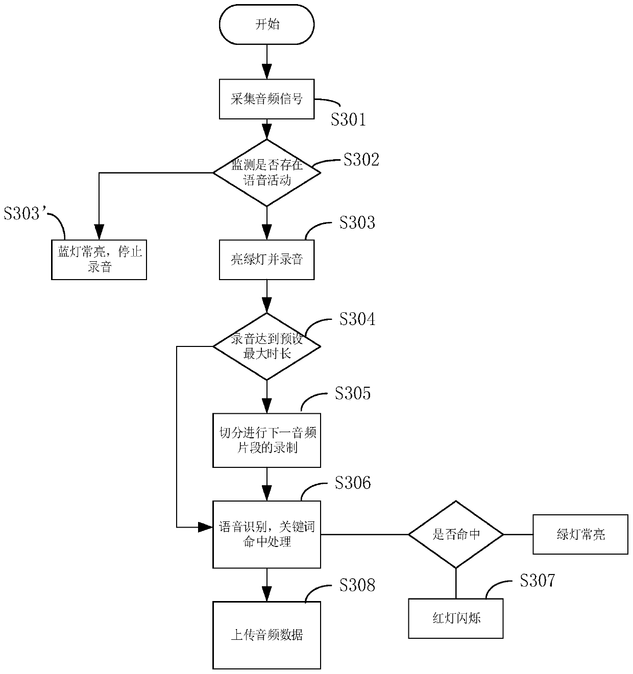 Voice processing method and device, intelligent terminal and storage medium