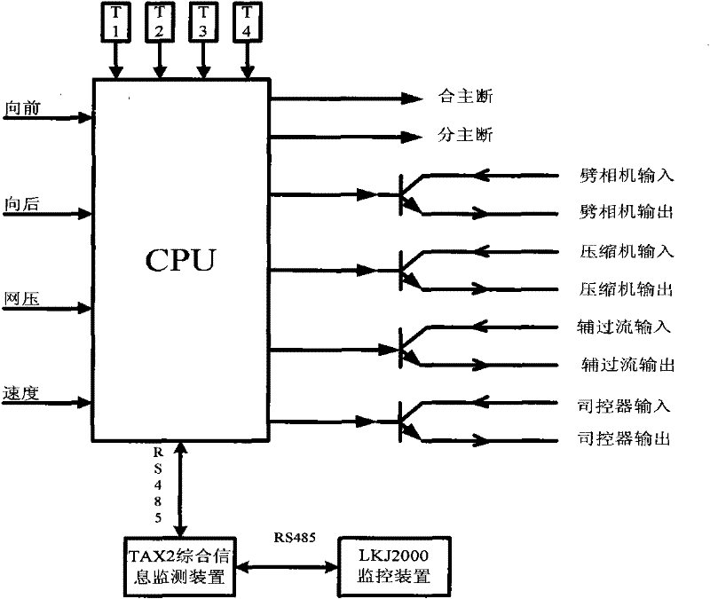 Automatic control mode of railway passing neutral section and device thereof