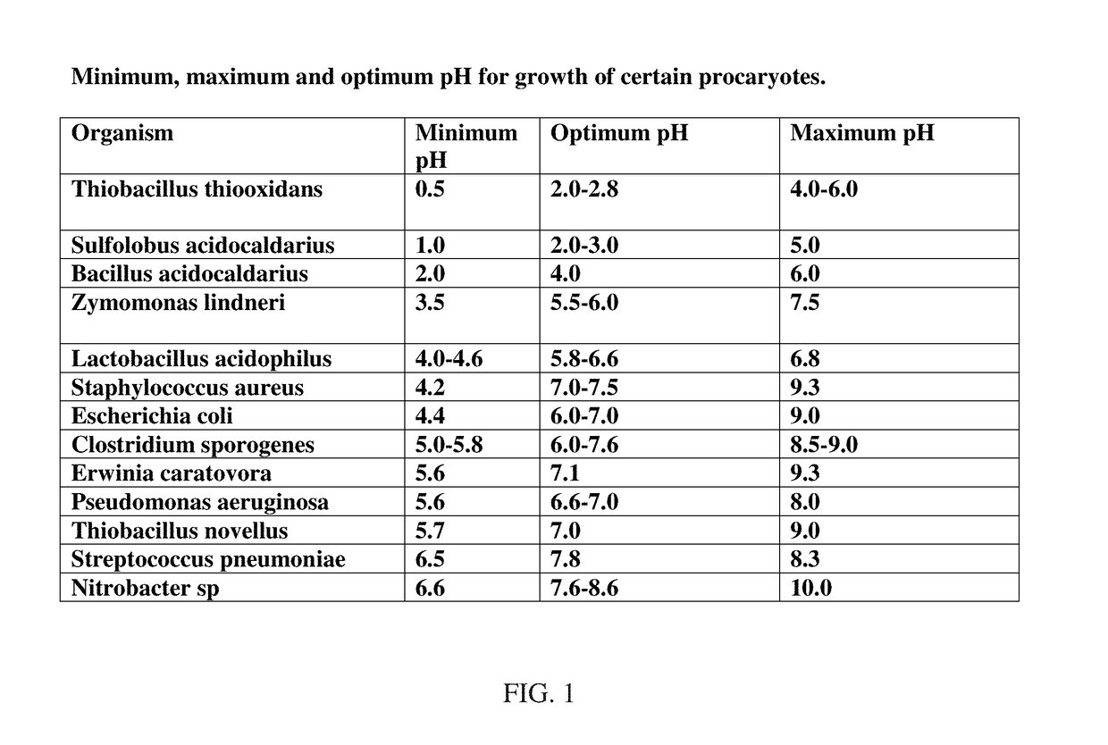 Antimicrobials and methods of use thereof