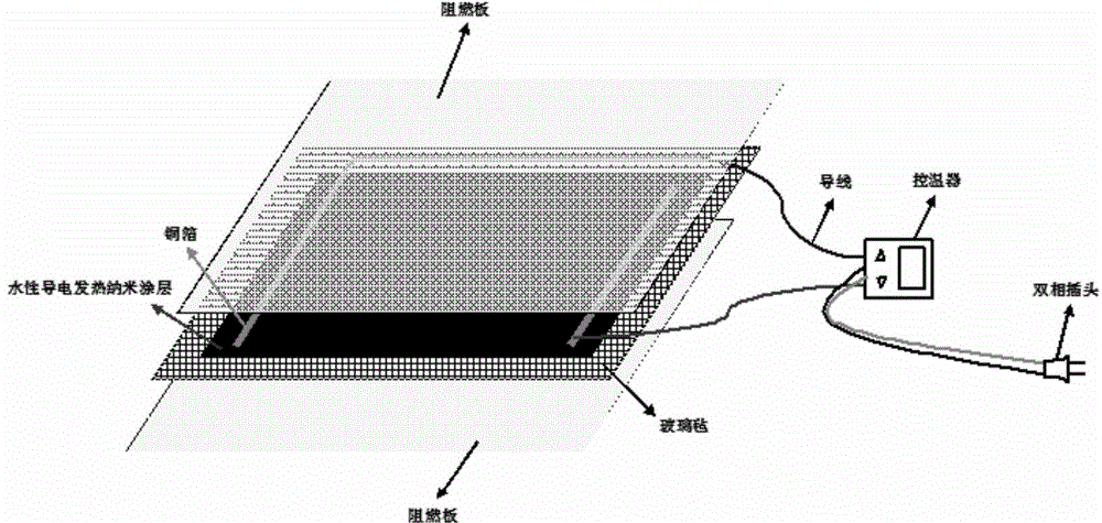 Composition for water-based electric heating nano paint, water-based electric heating nano paint as well as preparation method and application of water-based electric heating nano paint