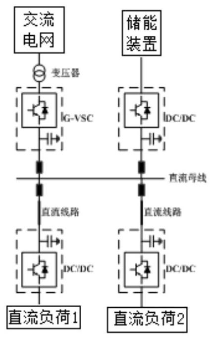 Low-voltage direct-current power distribution network node inertia evaluation method based on contribution factors