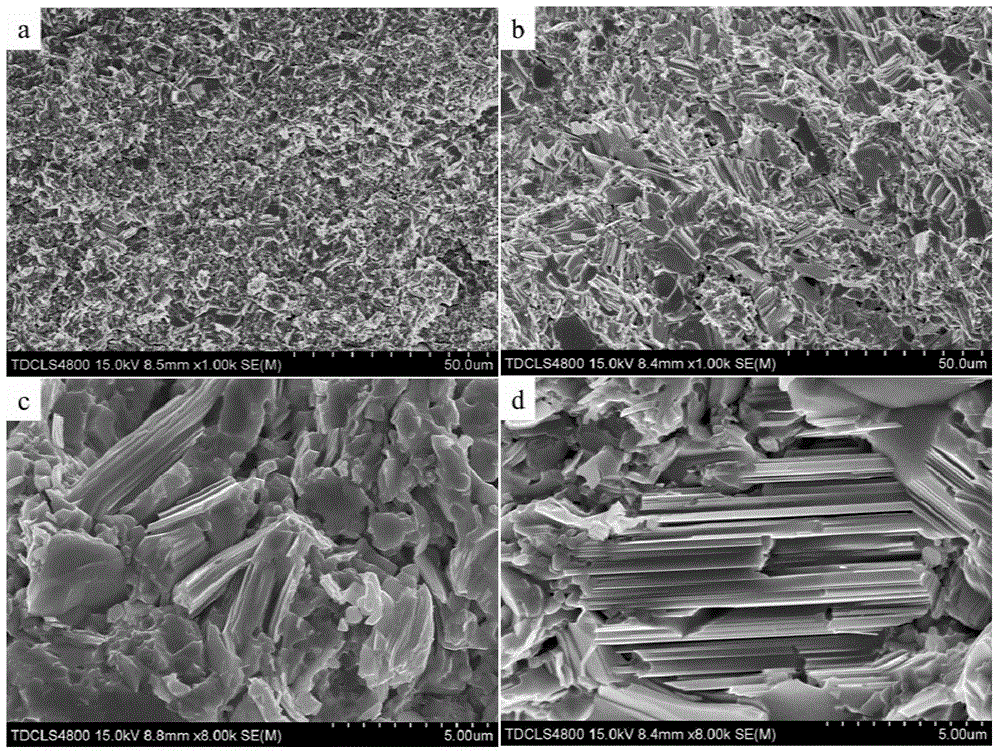 Method for improving superconducting performance of Sn-added FeSe1/2Te1/2 superconductor