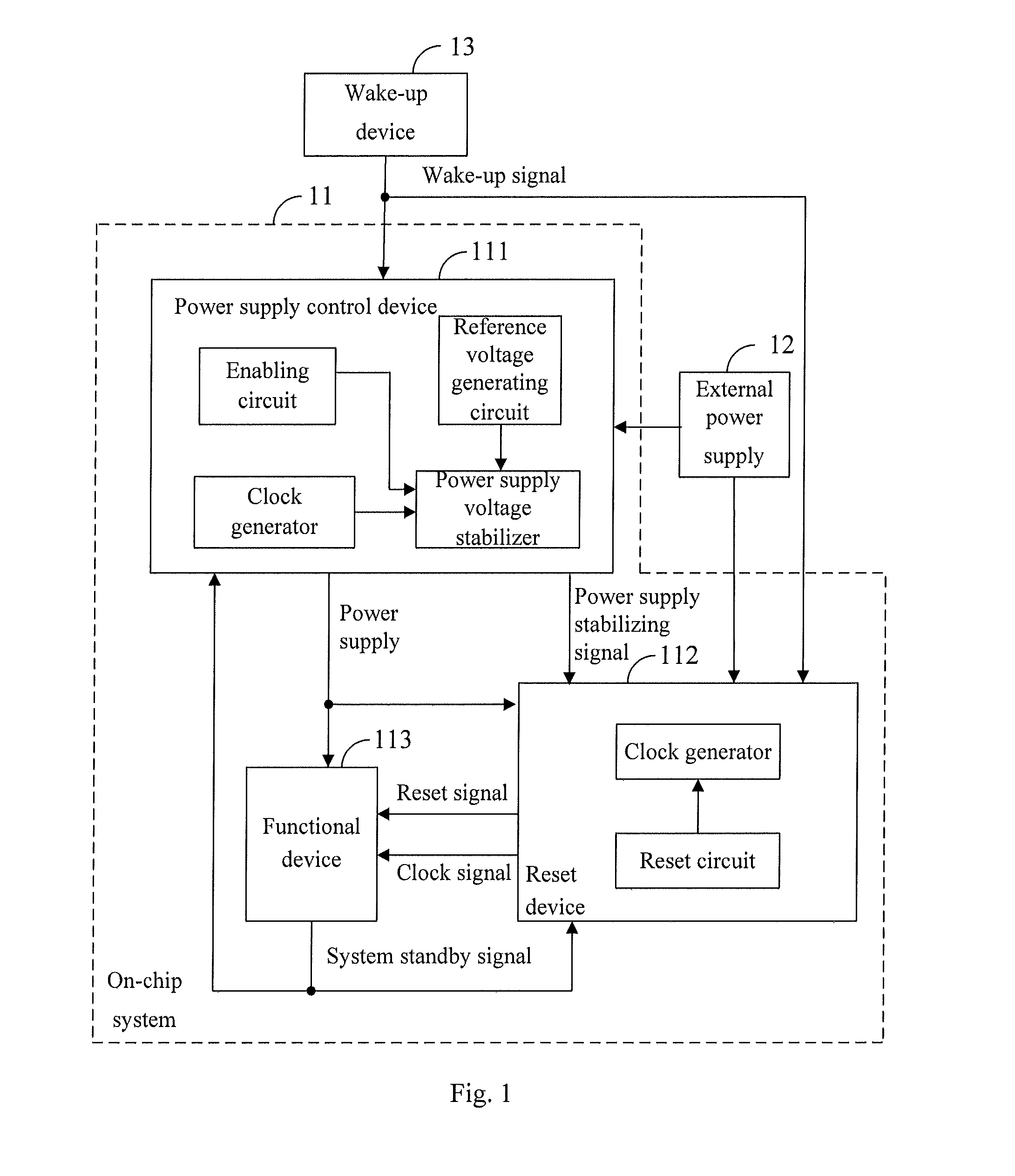 Integrated circuit and standby controlling method thereof