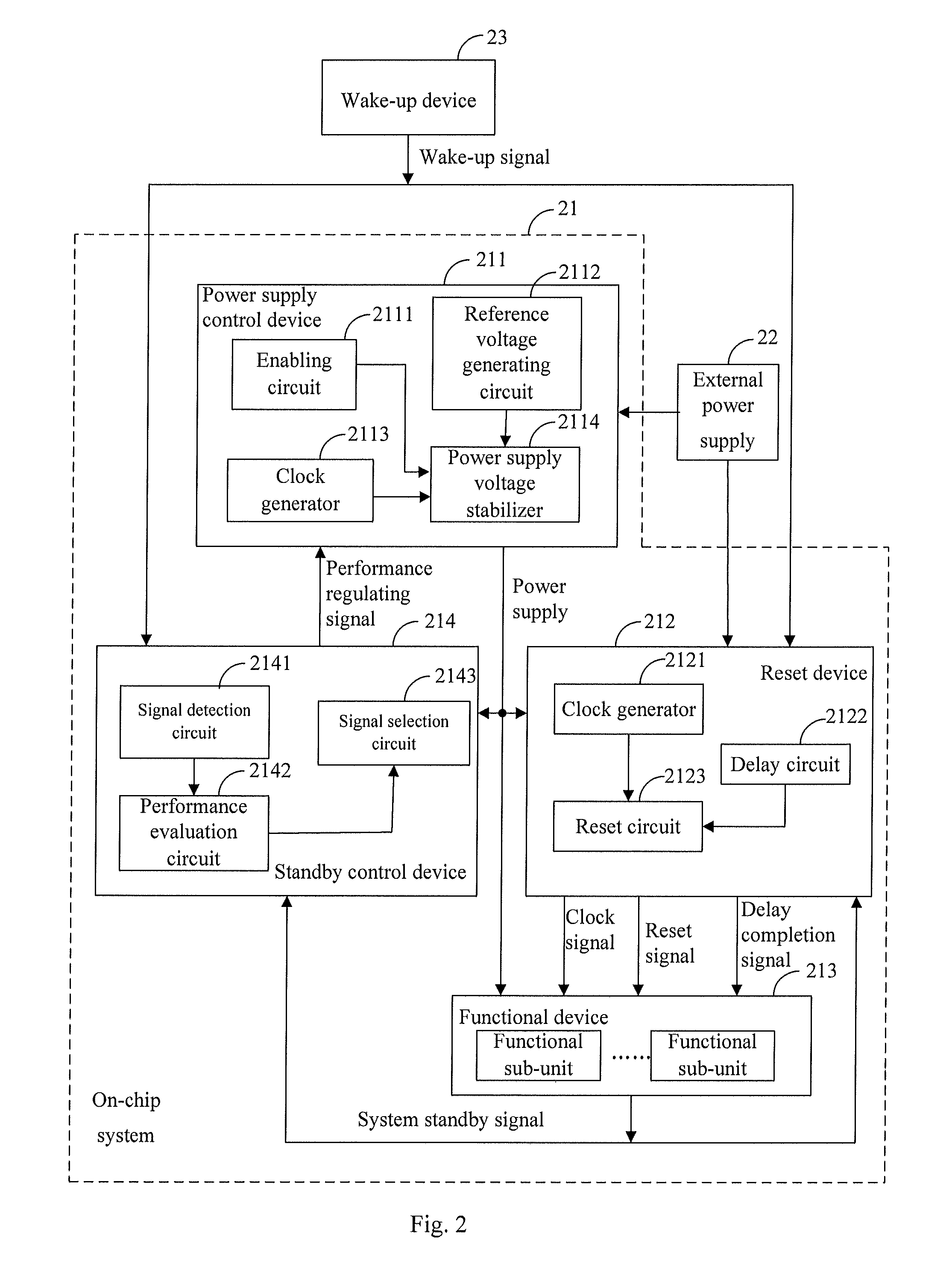 Integrated circuit and standby controlling method thereof