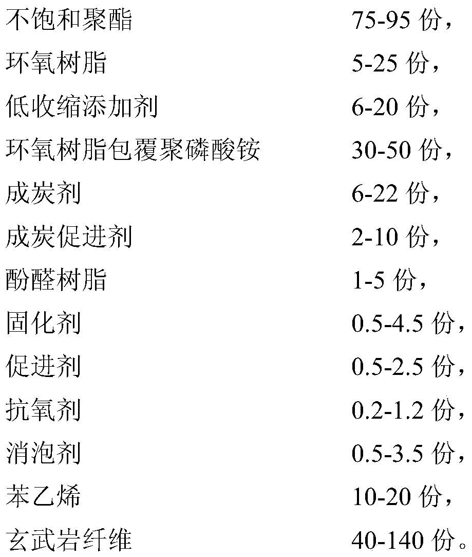 A kind of halogen-free flame-retardant basalt fiber reinforced unsaturated polyester resin composite material and preparation method thereof