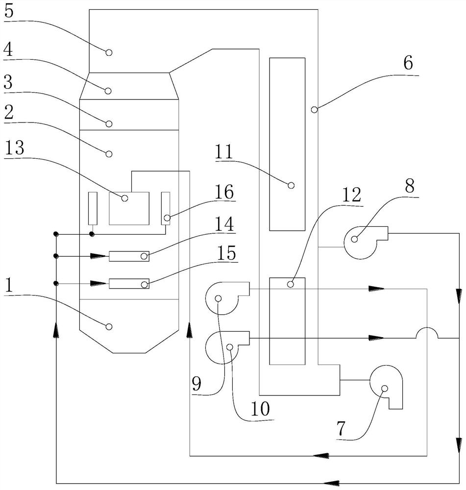 Supercritical CO with uniform combustion and anti-corrosion and anti-coking  <sub>2</sub> Boilers and Boiler Systems