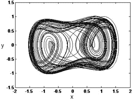 Phase diagram matrix method for nonlinear dynamic behavior analysis