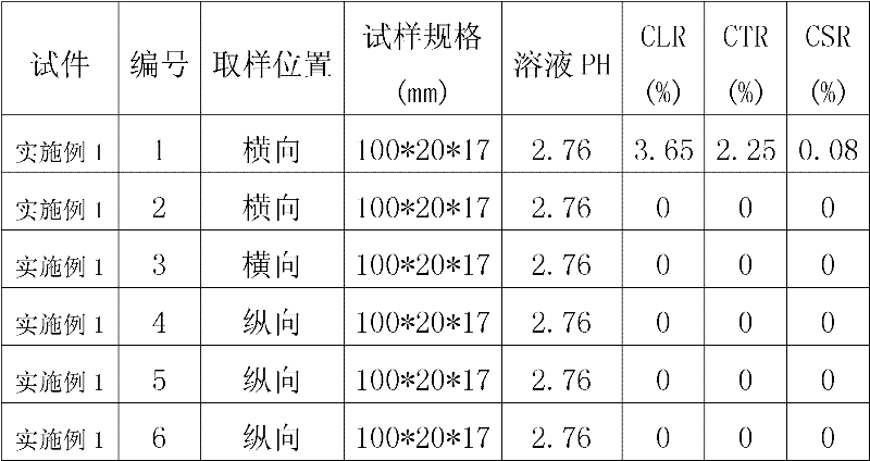 Hydrogen-induced crack resisting high-ductility ultra-low hydrogen welding electrode