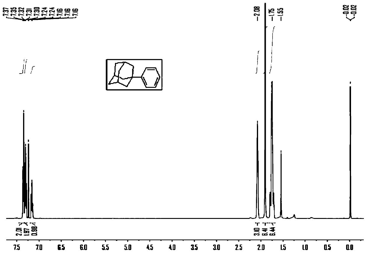 Preparation method of 1-phenyl adamantane and obtained 1-phenyl adamantane