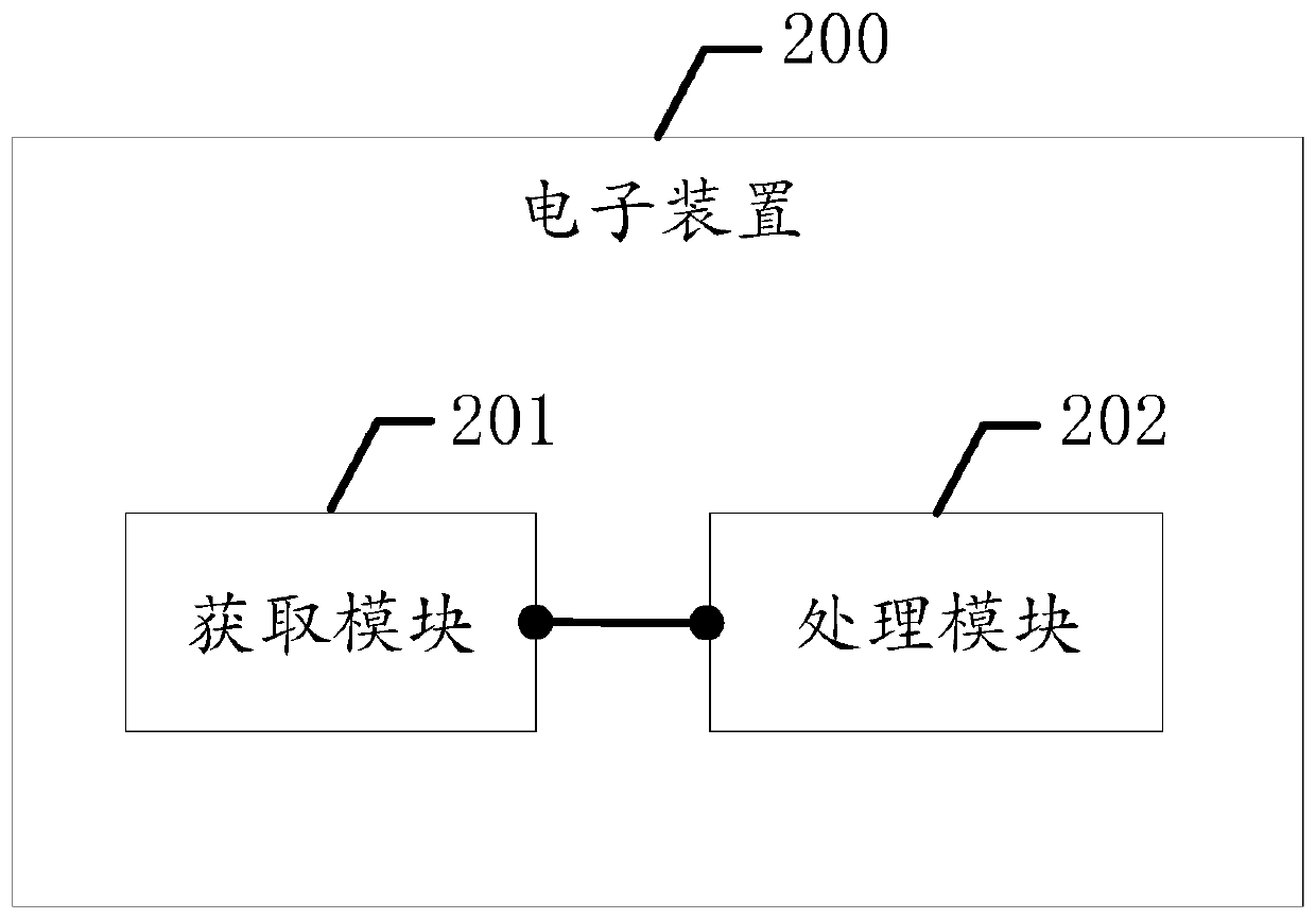 Rifampicin drug-resistant tubercle bacillus detection method, device and equipment, and storage medium