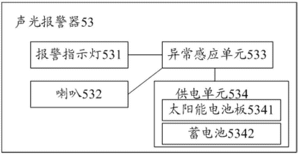 A system for monitoring a transformer substation