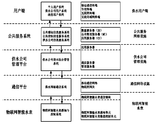 Intelligent water meter system with data timing reporting function