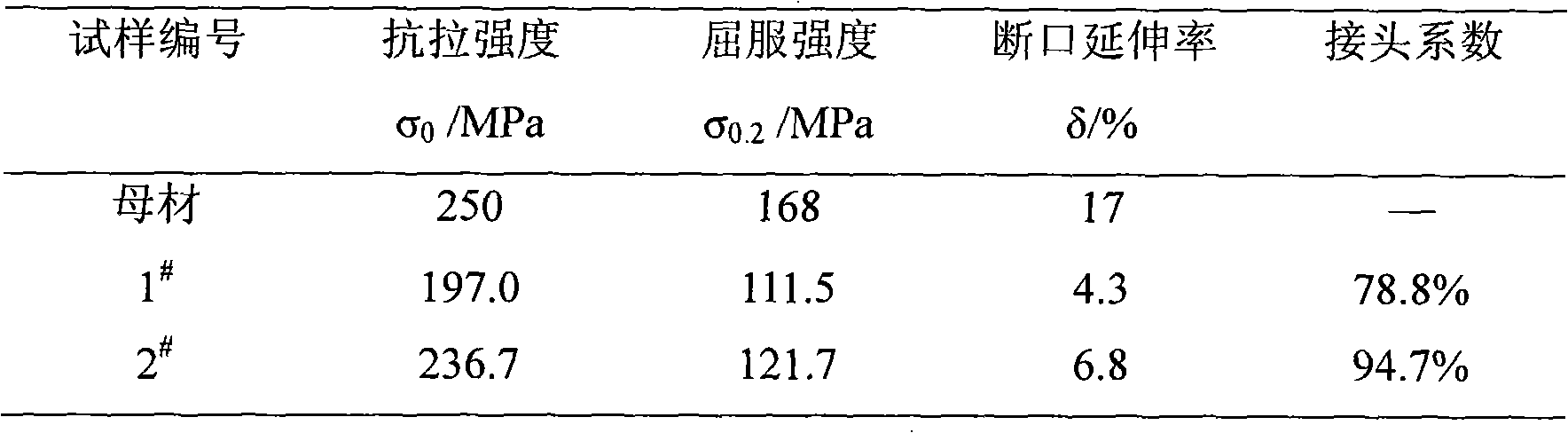 Friction stir welding method of medium plate AZ AZ1 magnesium alloy