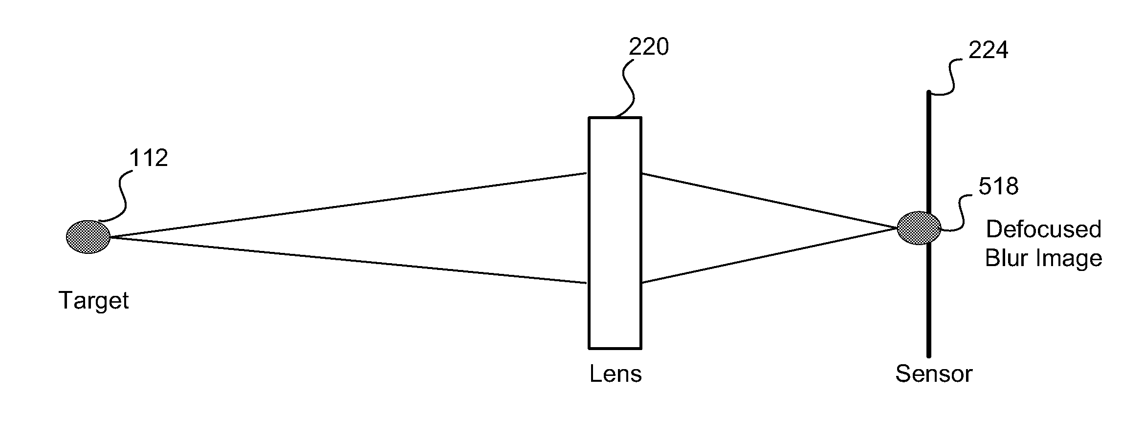 System And Method For Generating Robust Depth Maps Utilizing A Multi-Resolution Procedure