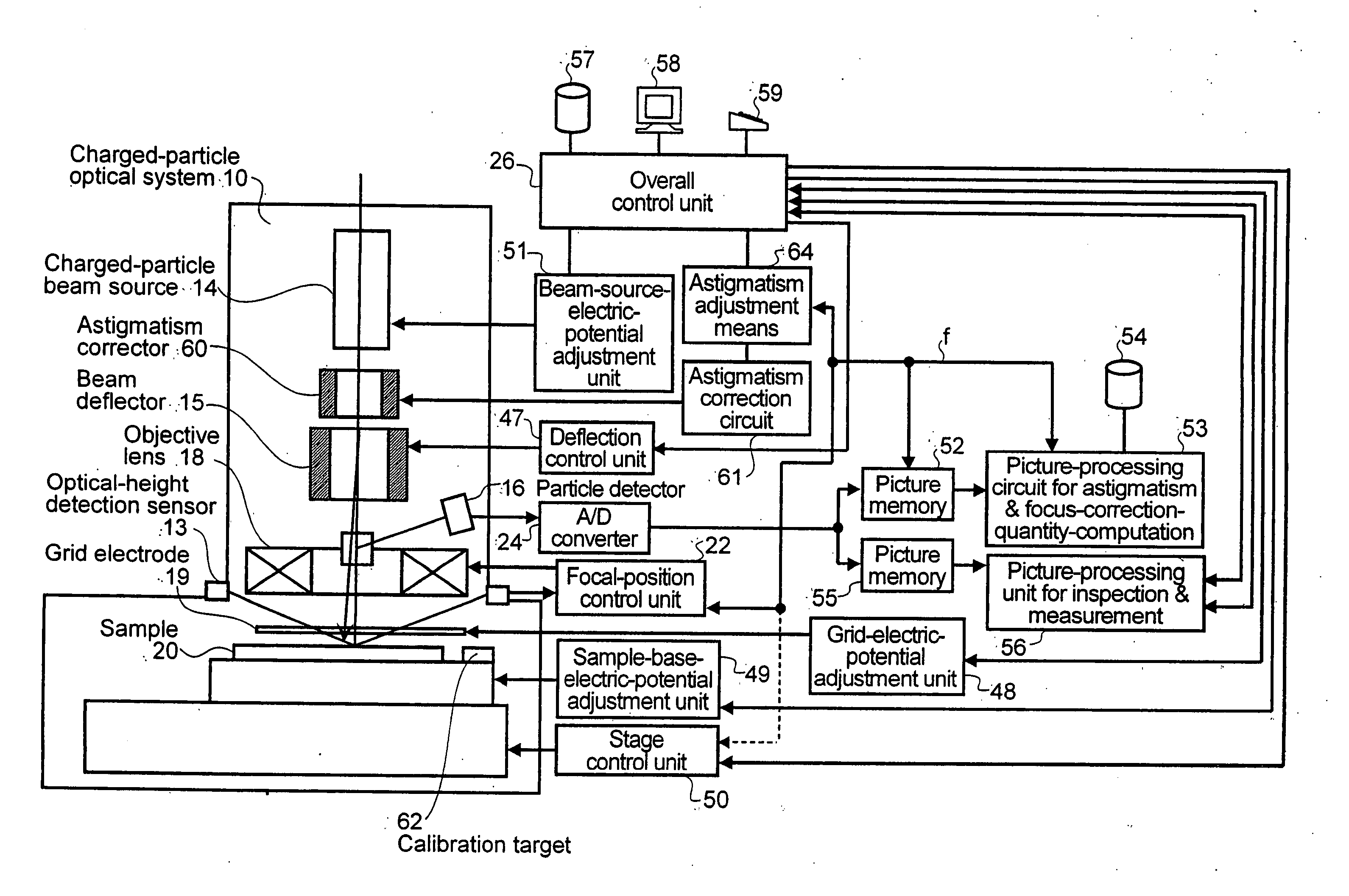 Charged-particle beam apparatus and method for automatically correcting astigmatism and for height detection