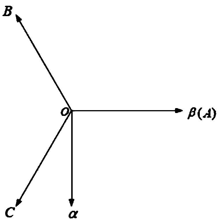 Asynchronous motor parameters online correction method based on rotor magnetic chain observer