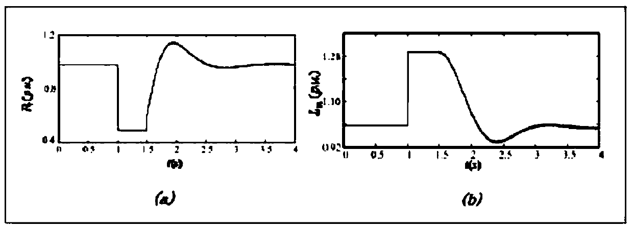 Asynchronous motor parameters online correction method based on rotor magnetic chain observer