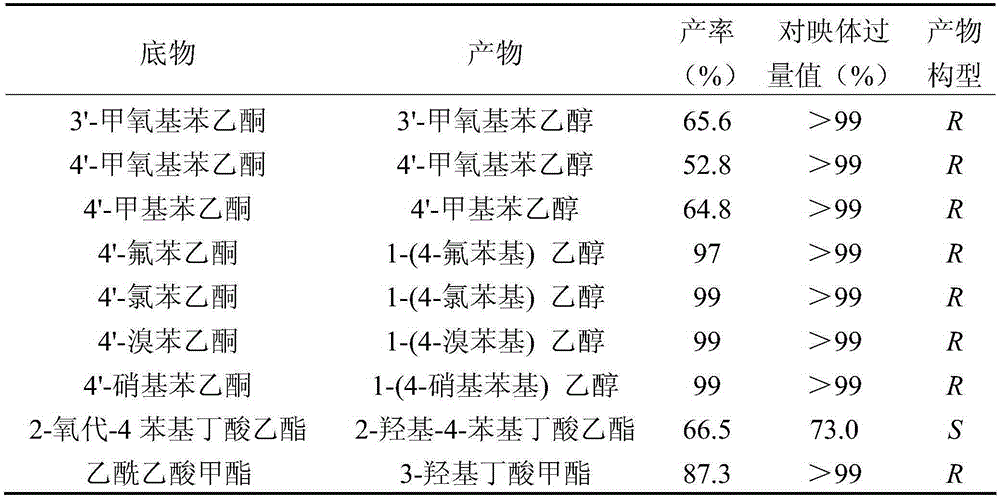 Carbonyl reductase AcCR and encoding gene and application thereof