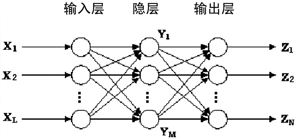 Cloud radar and satellite detection data fusion method and cloud radar and satellite detection data fusion system