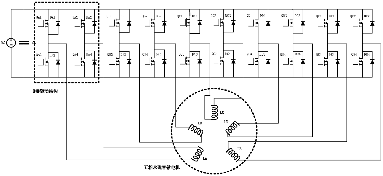 Permanent magnet fault-tolerant motor drive controller for thrust vector control and control method