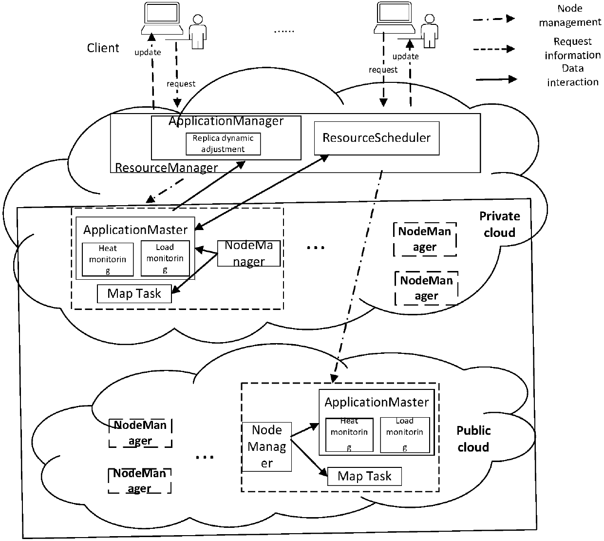 Transcript number dynamic adjustment method based on file heat and node load