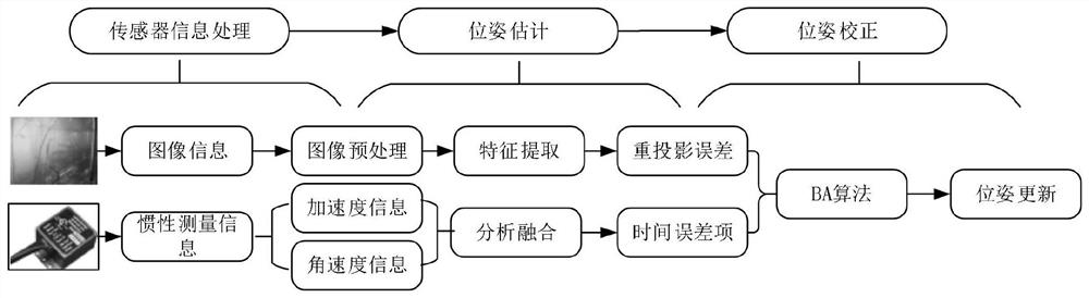 A mobile robot positioning and mapping method in dangerous chemical accidents