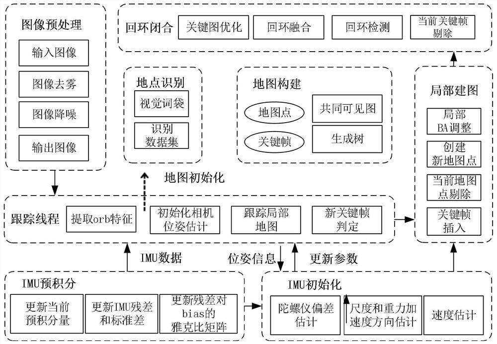 A mobile robot positioning and mapping method in dangerous chemical accidents