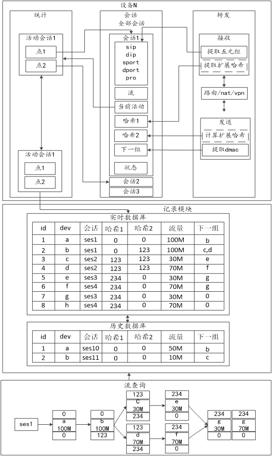 Flow-based network monitoring method, device, computer equipment and storage medium