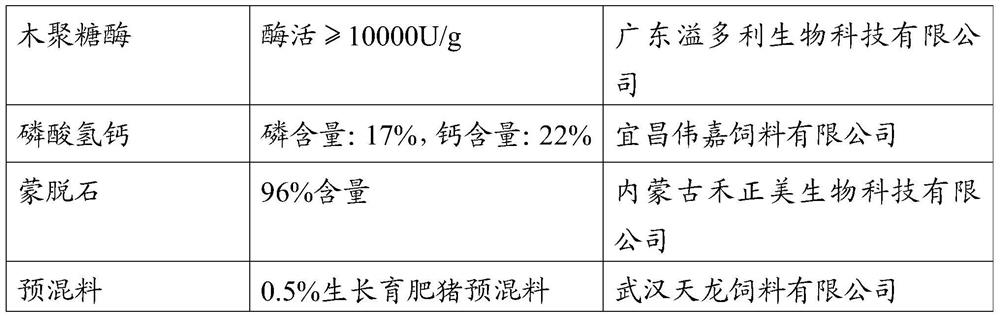 Feed additive for improving yellow fat meat of pigs, and feed as well as preparation method and application thereof