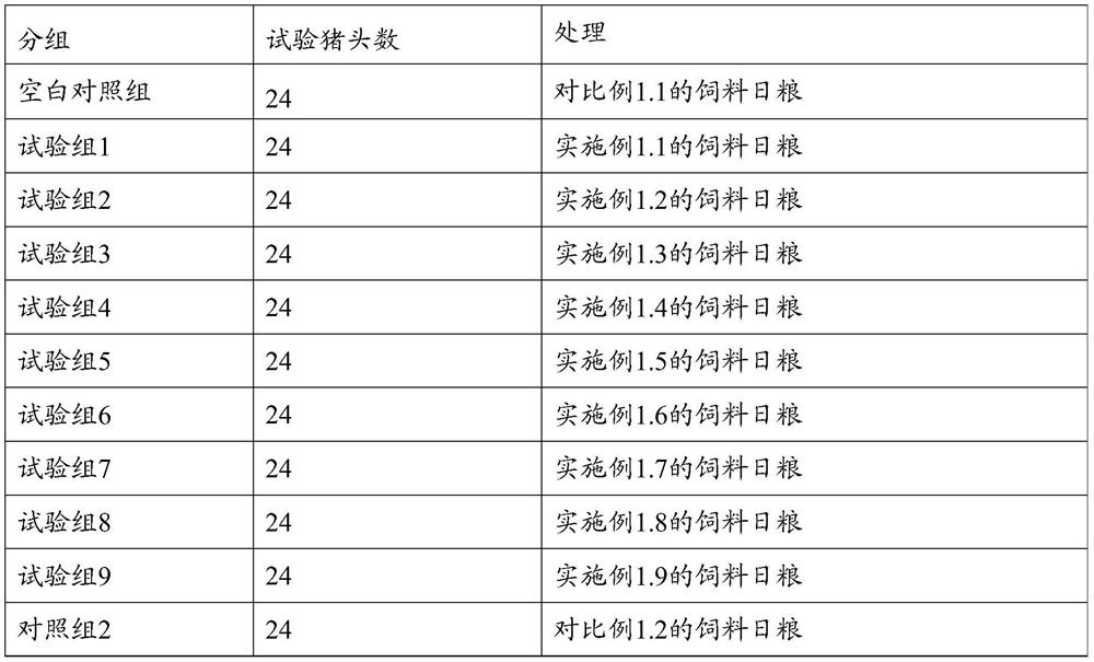 Feed additive for improving yellow fat meat of pigs, and feed as well as preparation method and application thereof