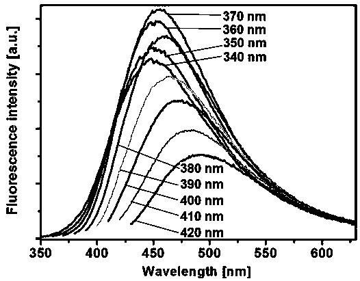 A kind of preparation method of water-soluble quaternary ammonium cationic fluorescent carbon dot