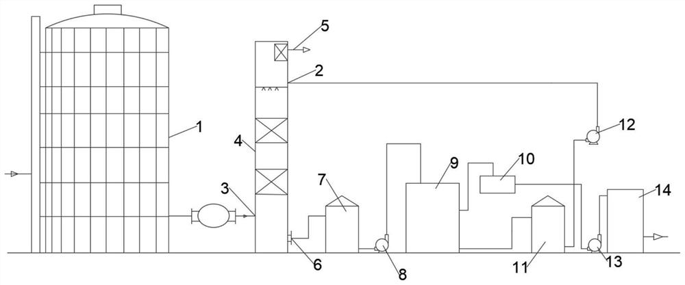 Method for controlling sulfur and nitrate from coke oven flue gas source