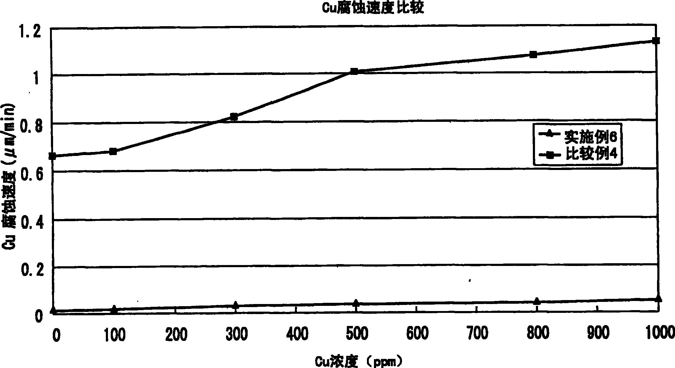 Metal removing solution and metal removing method using the same