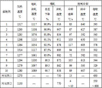 Hot rolled steel strip for CT100 level continuous pipe and production method