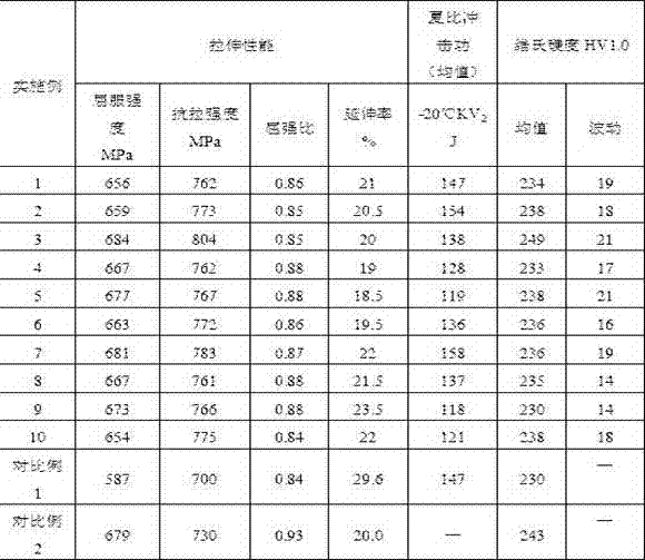 Hot rolled steel strip for CT100 level continuous pipe and production method